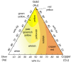1920px-Ag-Au-Cu-colours-english.svg.png